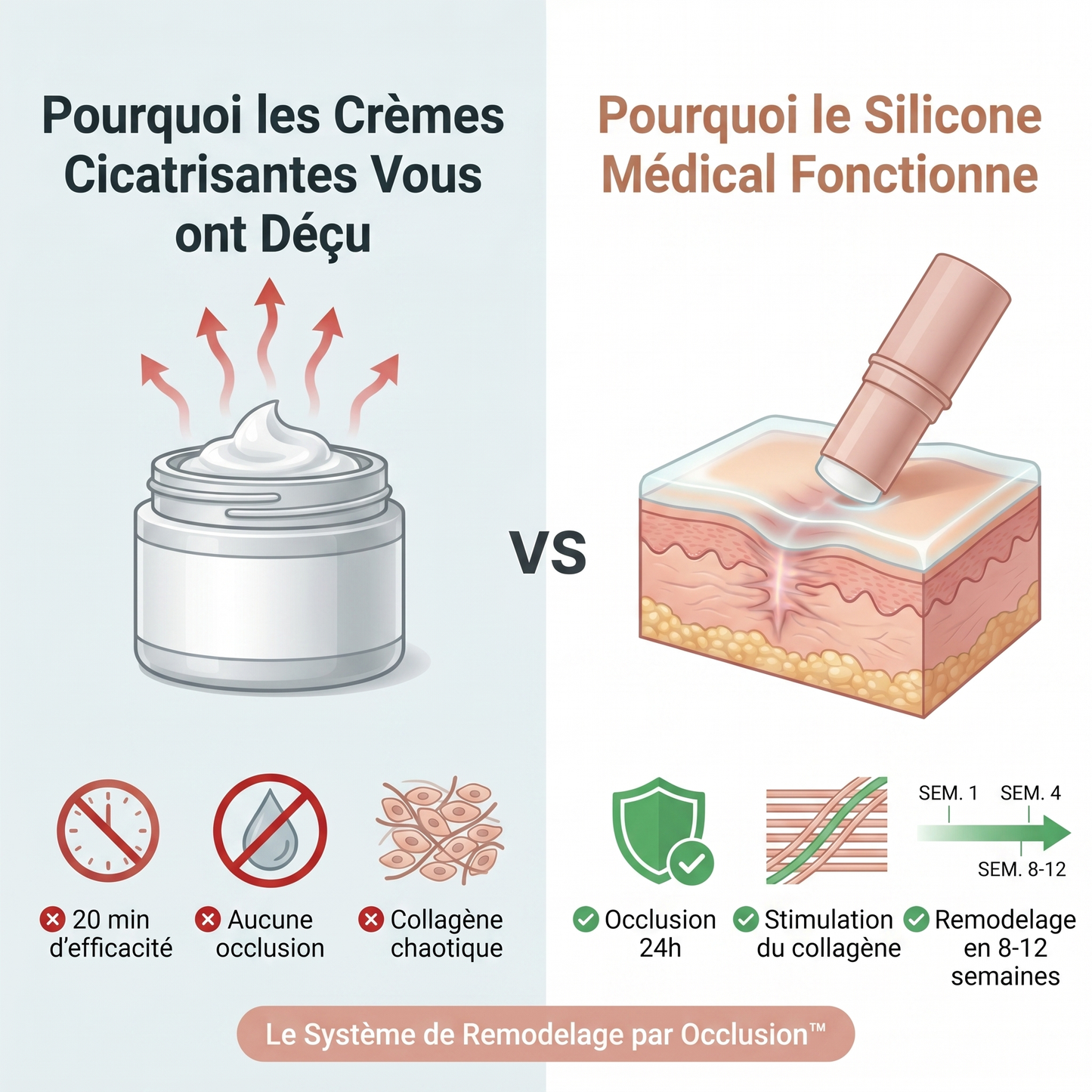 Stick Dermocosmétique pour Cicatrices & Vergetures