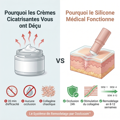 Stick Dermocosmétique pour Cicatrices & Vergetures