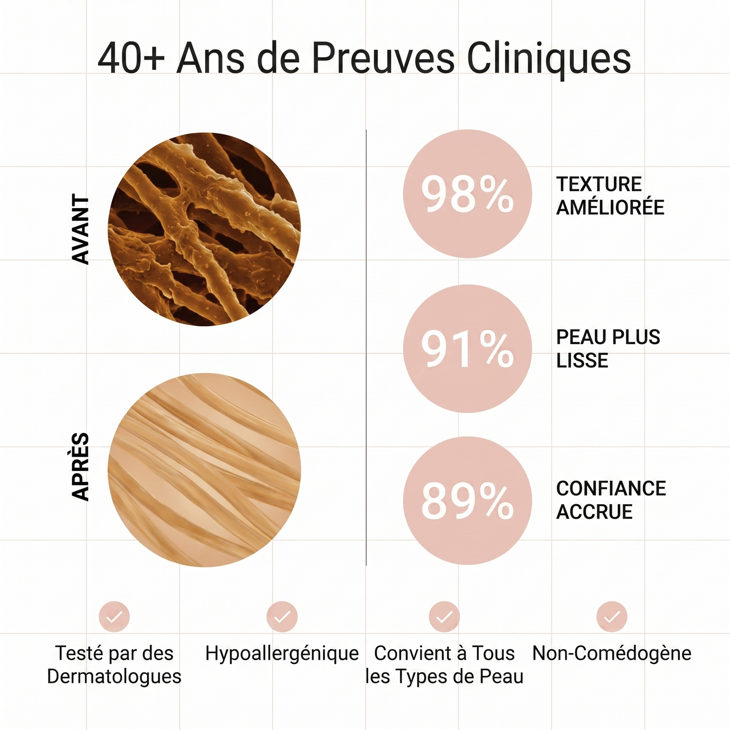 Stick Dermocosmétique pour Cicatrices & Vergetures