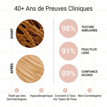 Stick Dermocosmétique pour Cicatrices & Vergetures